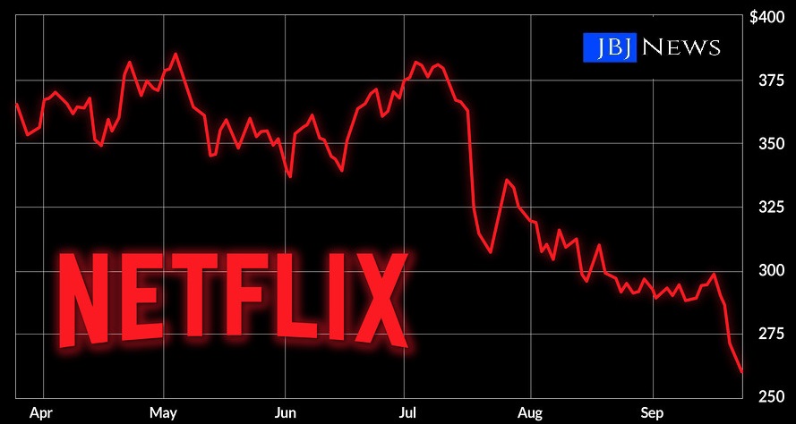 bill ackman Netflix Stock Down by 28%